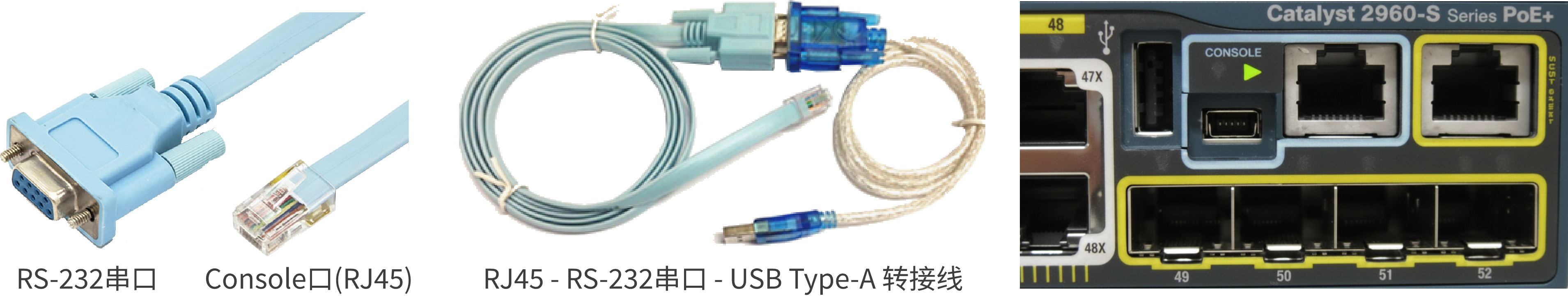Console接线
