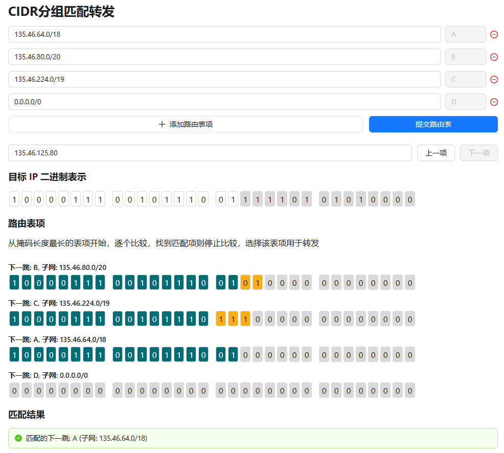 路由表匹配转发过程