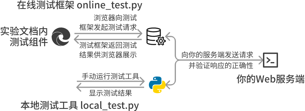 test_frame_process